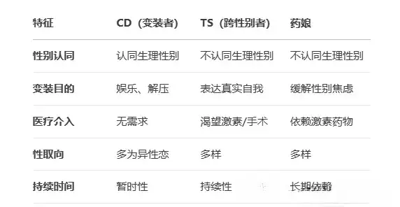 西檬之家-字母圈新人入圈指南：BDSM基础知识与安全实践