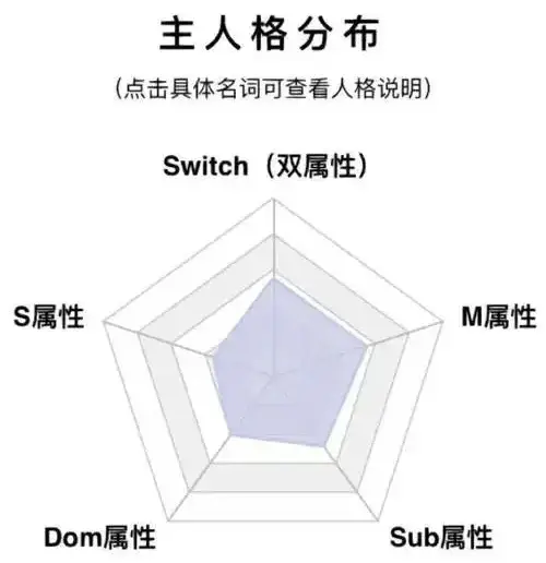 西檬之家-DT是什么？BDSM新人入门指南